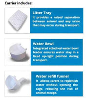 Accessories included with the Airline-Approved Pet Carriers. Includes Raised Floor, Water Bowl & Funnel.