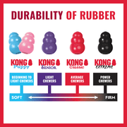 Kong Ring Dog Toy: RUBBER TYPES