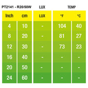 Temperature Chart for Exo Terra Heat Glo Infrared Heat Lamp