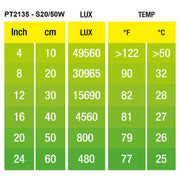 Temperature Table Guide for Exo Terra Intense Basking Spot Lamps