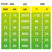 Temperature Table for Exo Terra Halogen Basking Spot Lamp