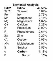 Elemental Analysis of Healthy Earth Volcanic Rock Dust 